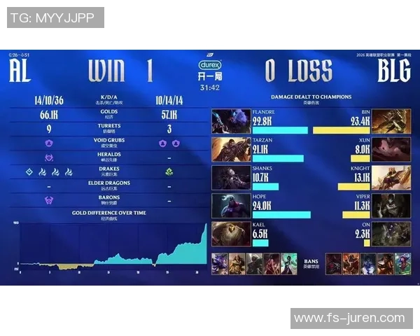 英雄联盟热点：解读BLG的整体压制